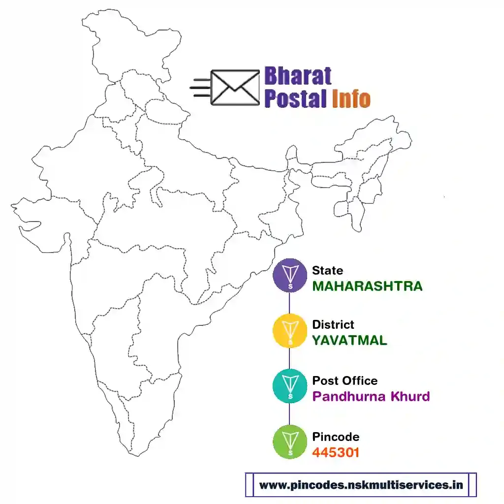 maharashtra-yavatmal-pandhurna khurd-445301